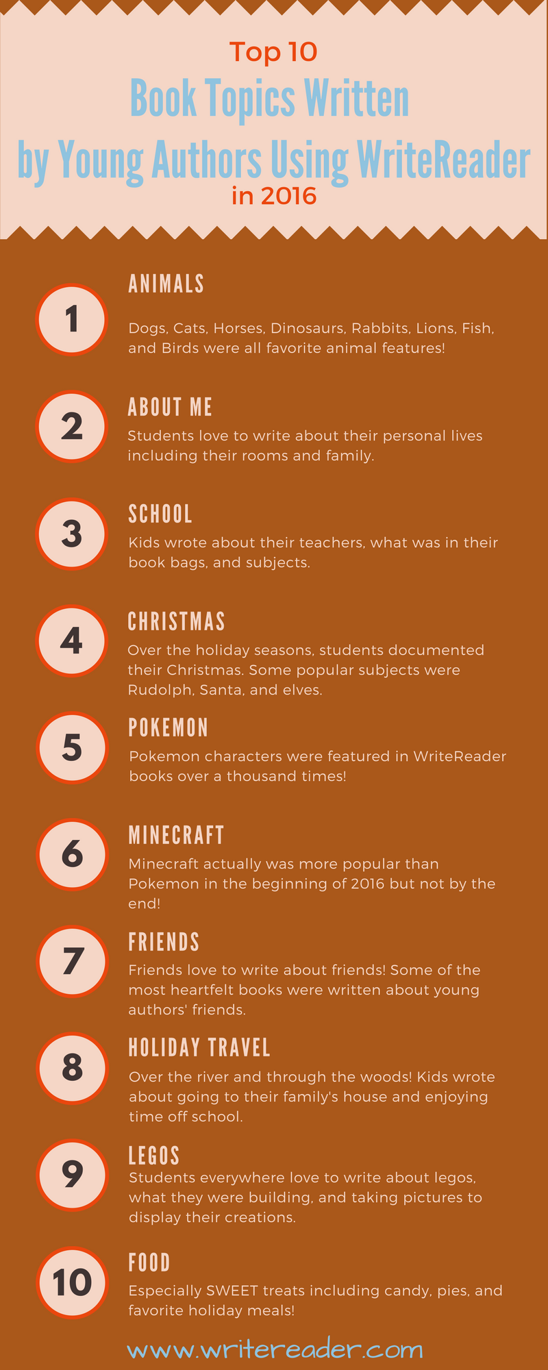 Top 10 Book Topics Written in 2016 - WriteReader
