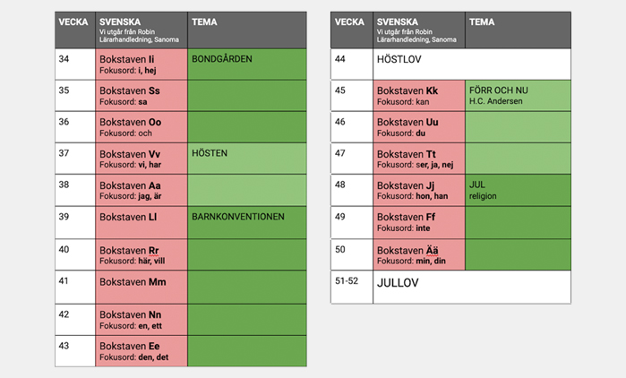 Grovplan för åk1 i svenska (hösttermin)